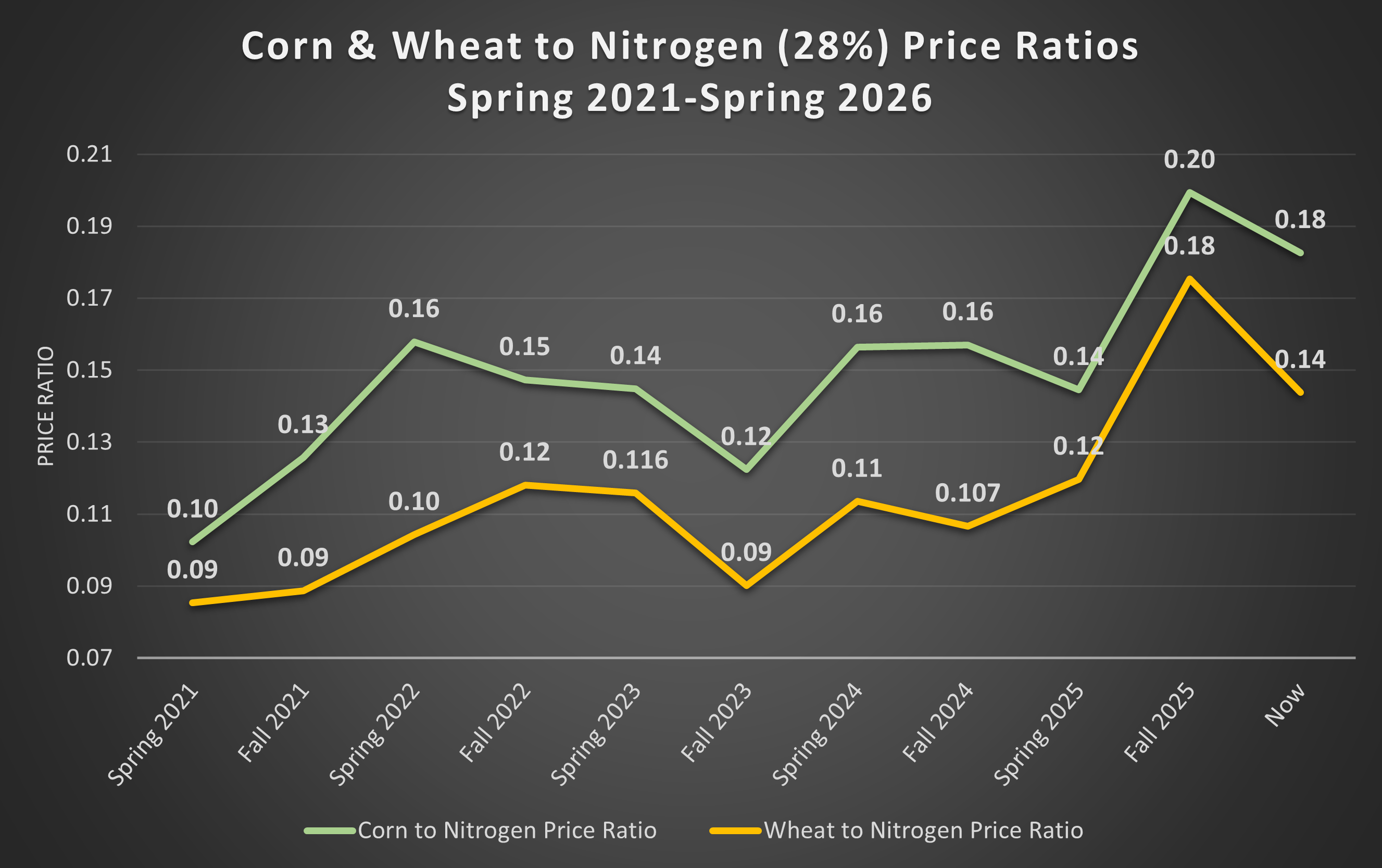 Figure 3 Spring Input Needs.png